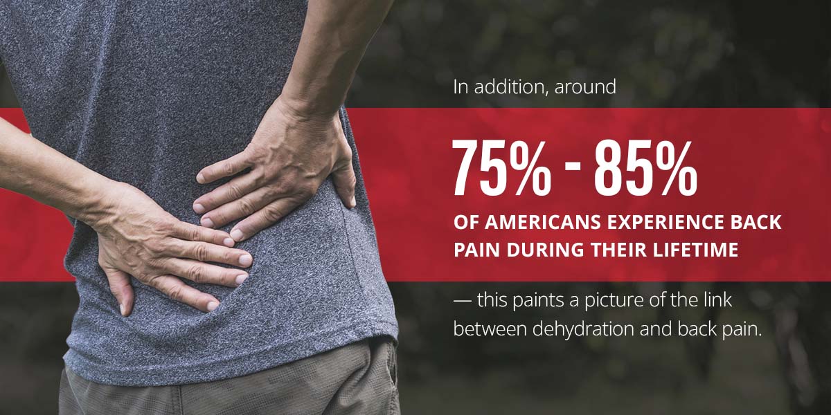 around 75%-85% of Americans experience back pain during their lifetime